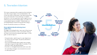 Pagina 11