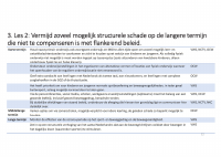 Pagina 12