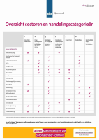 Pagina 1