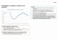 Pagina 20