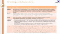 Pagina 29