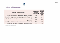 Pagina 32
