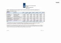 Pagina 13