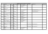 Pagina 7